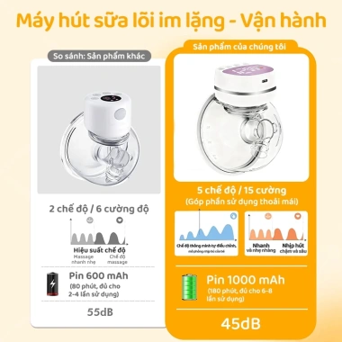 Ship 24H Kiumo Máy Hút Sữa Điện Đơn Không Dây - Chế Độ Hút Không Đau, Vắt Sữa 271.244₫ 5