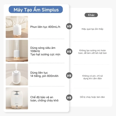 Simplus JASH005 Máy Tạo Ẩm Không Dây Dung Tích 250mL, Sạc Type‑C, Dùng Trên Xe và Bàn Làm Việc, Thời Gian Hoạt Động 14h