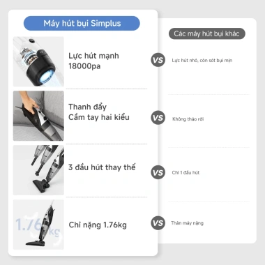 Simplus Máy Hút Bụi Cầm Tay Có Dây 18.000Pa XCQH014 Bảo Hành 1 Năm Giá 569.000đ