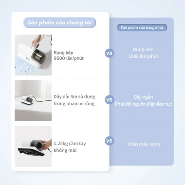 Simplus Máy Hút Bụi Giường Nệm 14.000Pa CMYH004 - Lực Hút Mạnh, Bảo Hành 1 Năm, Đổi 1, Giá 669.000₫ 3