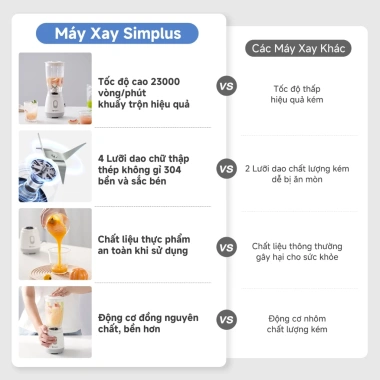 Simplus Máy xay đa năng 600ml Chất liệu cao cấp - Cối xay hạt LLJH004, Bảo hành 1 năm, 1 Đổi 1, Giá ưu đãi 419.000 VND