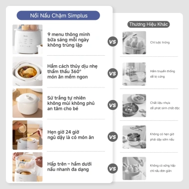 Simplus Nồi Nấu Chậm 1L Nấu Cháo, Chưng Yến, Cách Thuỷ - Bảo Hành 1 Năm, Đổi 1 469.000đ