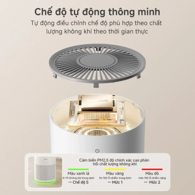 Simplus Pink AirCare A4 Máy lọc không khí CADR 300m³/h Bảo hành 2 năm 1 Đổi 1 - Giá 2.479.000₫ 8