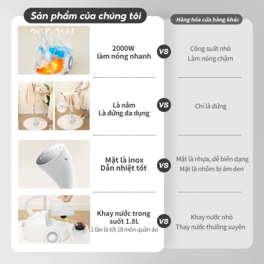 Simplus Pink Bàn là hơi nước đứng 2.000W - Công suất lớn, 2 trong 1 Nằm/Đứng, GTJH014, Bảo hành 1 năm, Đổi 1