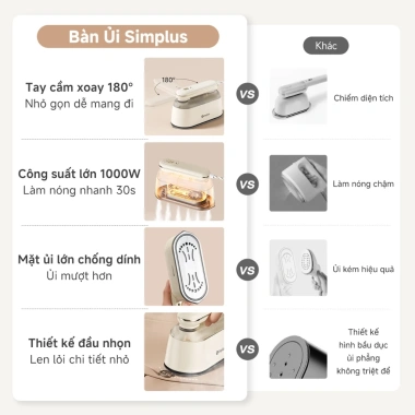 Simplus Pink Bàn ủi hơi nước 1.000W GTJH022 - Tay cầm xoay 180, bề mặt chống dính, nhẹ, di động, giá 500.900 VND