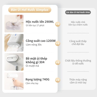 Simplus Pink Bàn Ủi Hơi Nước 1.200W - Bình 290ml, Phun Tự Động, Bảo Hành 1 Năm Đổi 1