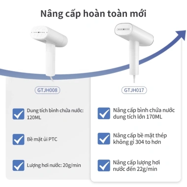 Simplus Pink Bàn ủi hơi nước cầm tay 170ml 1.200W GTJH017 - Bảo hành 1 năm 1 đổi 1 2 Simplus Pink Bàn ủi hơi nước cầm tay 170ml 1.200W GTJH017 - Bảo hành 1 năm 1 đổi 1 2
