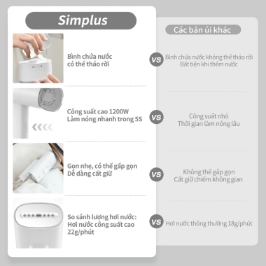 Simplus Pink Bàn ủi hơi nước cầm tay 170ml 1.200W GTJH017 - Bảo hành 1 năm 1 đổi 1 7 Simplus Pink Bàn ủi hơi nước cầm tay 170ml 1.200W GTJH017 - Bảo hành 1 năm 1 đổi 1 7