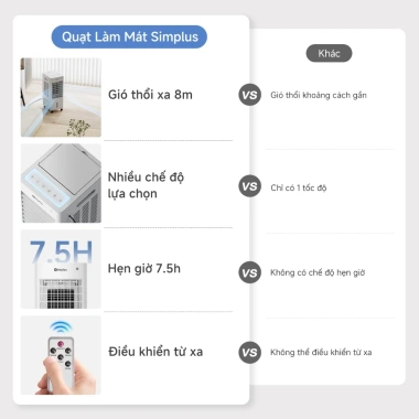 Simplus Pink Quạt làm mát 10L điều hòa gia đình - Điều khiển từ xa LFSH004