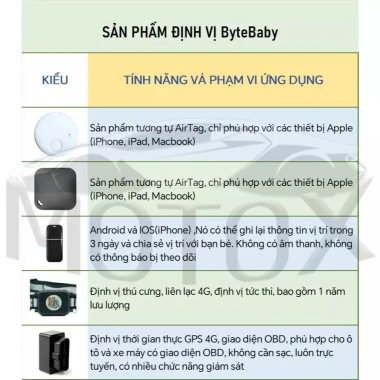 Smart Tag GPS định vị chính xác cho trẻ em, thú cưng, Ôto, xe máy - hỗ trợ iOS Find My, giá chỉ 122.000₫ 8 Smart Tag GPS định vị chính xác cho trẻ em, thú cưng, Ôto, xe máy - hỗ trợ iOS Find My, giá chỉ 122.000₫ 8