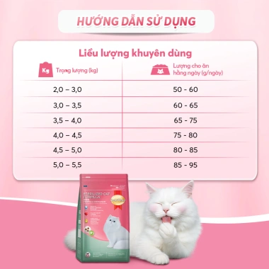 SmartHeart hạt cho mèo triệt sản 1,1kg - Mua 3 gói tặng túi chần bông - 141.300₫ 6