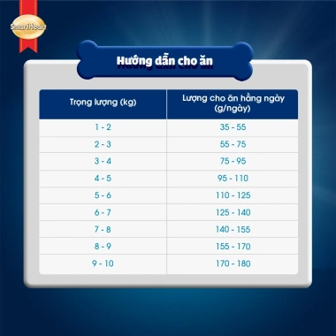 SmartHeart Power Pack 1kg – Thức ăn hạt cho chó trưởng thành giống nhỏ, tặng Nón và Yếm, chỉ 102.600₫
