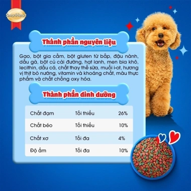SmartHeart Thức ăn hạt cho chó lớn vị bò sữa 1,3kg - Tặng Set Nón + Yếm, chỉ 112.500₫ 5