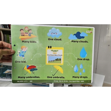 Sơ đồ tư duy Little Fox Single 1 - 68 bài + file nghe, video QR, giảm giá 130,000đ 6 Sơ đồ tư duy Little Fox Single 1 - 68 bài + file nghe, video QR, giảm giá 130,000đ 6