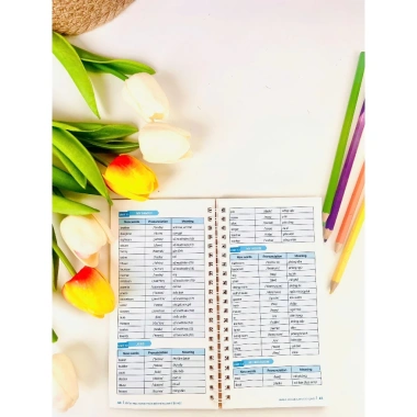 Sổ Tay Học Nhanh Tiếng Anh Tiểu Học - Toàn Diện, GDPT Mới, Giá 40.000 VND