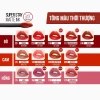 Son Kem Lì Maybelline NY Superstay Matte Ink 5ml - Bền Màu, Giá 278.000₫ giảm từ 336.380₫ 4