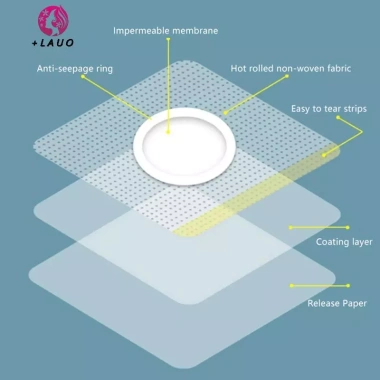 Springevenstar 50 Nút Bảo Vệ Tự Dính Chống Thấm - Giá 54.670 VND Giảm Đặc Biệt