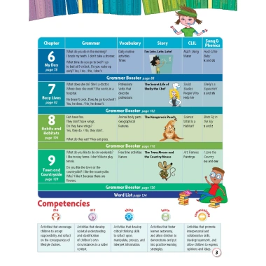 Story Central Plus Level 2 - Sách Dtpbooks Giá ưu đãi 338k, cải thiện tiếng Anh 3