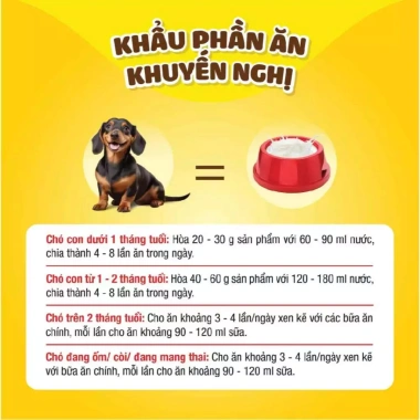 Sữa Bột Dr.Kyan Predogen 100g Dành Cho Chó Mọi Lứa Tuổi Giảm Giá 55.800 VND