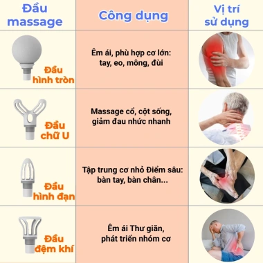 Súng massage cầm tay Zlife mini 16 đầu 99 cấp độ - Giá ưu đãi 189.000₫ 7