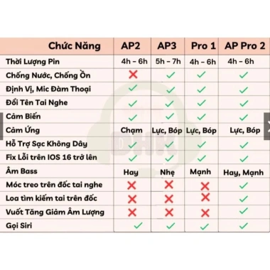 Tai Nghe Bluetooth APRO2 Cao Cấp - Định Vị, Cảm Ứng, Tự Động Kết Nối, Bảo Hành Đổi Mới 209.000₫