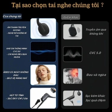 Tai nghe Bluetooth không dây dẫn xương IPX5 - Gọi thoại, bơi thể thao, chỉ 419k