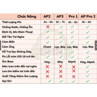 Tai Nghe Bluetooth Không Dây, Định Vị, Bảo Hành Đổi Mới - Giá 199.000₫