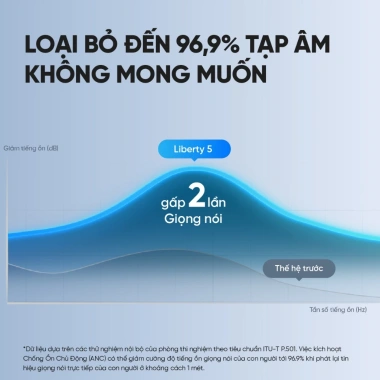 Tai nghe soundcore Liberty 5 ANC Bluetooth - 48h, IP55, Phiên dịch, Giá 2.29 tr 3