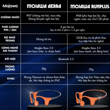 Tai Nghe Truyền Xương Mojawa Aerra Đen Bluetooth 5.2, Pin 8h, Chạy Bộ và Gym 5