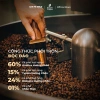 Tặng Túi Hộp Quà Cà Phê Chồn 150gr Pha Phin Ban Me Gold - Honee Coffee Giá 435k 6