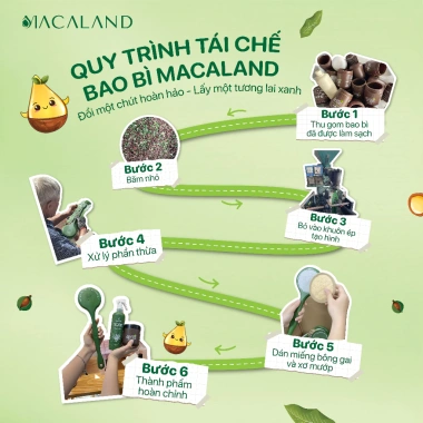 Tẩy Tế Bào Chết Body Cà Phê Organic M2G20% 235g/500g MACALAND Dưỡng Ẩm Da Sáng Mịn 119k 9