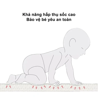 Thảm Trải Sàn Bé Chơi Họa Tiết Hoạt Hình Chống Trơn Chống Phai Êm Mịn An Toàn Bé Giá 195k 5