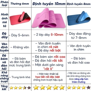 Thảm Yoga Định Tuyến 2 Lớp 6-8mm Cao Cấp - Gấp Gọn, Chống Trơn Trượt, Du Lịch Tiện Lợi, Hỗ Trợ Đổi Trả B1 2 Thảm Yoga Định Tuyến 2 Lớp 6-8mm Cao Cấp - Gấp Gọn, Chống Trơn Trượt, Du Lịch Tiện Lợi, Hỗ Trợ Đổi Trả B1 2