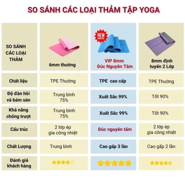 Thảm Yoga TPE 8mm Định Tuyến, Chống Trượt, Độ Đàn Hồi Cao - TOPBODY TOPFIT 75k 2 Thảm Yoga TPE 8mm Định Tuyến, Chống Trượt, Độ Đàn Hồi Cao - TOPBODY TOPFIT 75k 2