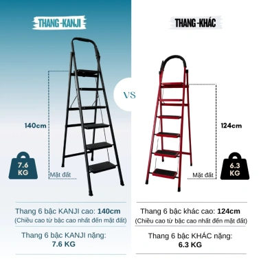 Thang gấp KANJI 3-7 bậc – Thang chữ A thép carbon dày, chịu tải 150kg, 545.000 VND