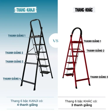 Thang gấp KANJI 3-7 bậc – Thang chữ A thép carbon dày, chịu tải 150kg, 545.000 VND