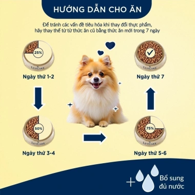 Thức ăn chó Luvcare 2kg hạt cho giống nhỏ - Tặng lược chải lông, giảm giá 60.300 VND 6