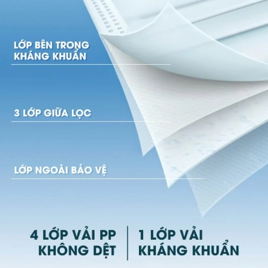 Thùng 200 Cái Khẩu Trang 9A Thịnh Phát 5 Lớp Kháng Khuẩn Chống UV Mặt To - 139k 6