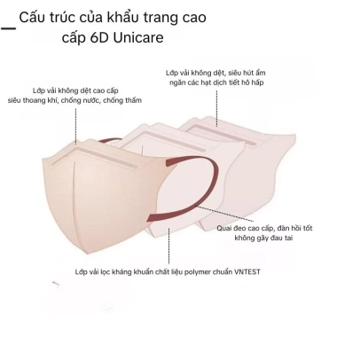 Thùng 200 khẩu trang 6D Unicare ProMask 3 lớp kháng khuẩn, chống UV, ngăn bụi mịn - Giá 118.500₫ 2