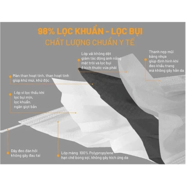 Thùng 500 chiếc Khẩu Trang KF94 ĐẠI HỒNG PHÁT - Kháng khuẩn, Chống bụi, Chống UV, Giá 150.000 VND 7