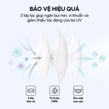 Thùng 600 khẩu trang 5D Tiến Hùng chính hãng công nghệ Nhật, kháng khuẩn 2 Thùng 600 khẩu trang 5D Tiến Hùng chính hãng công nghệ Nhật, kháng khuẩn 2