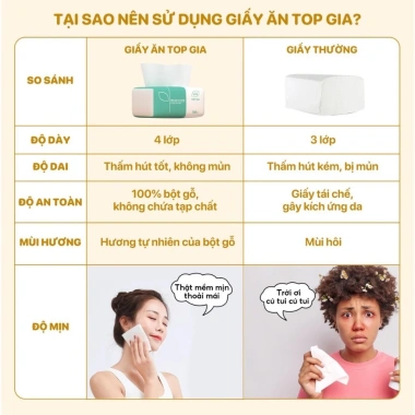Thùng Giấy Ăn Top Gia Gấu Trúc Rút Cao Cấp – Chỉ 85.000 VND (Giá Gốc 110.500)