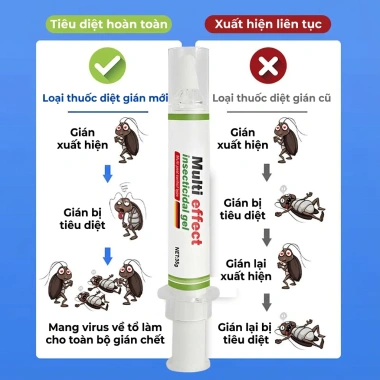 Thuốc diệt gián gel công thức mới Đức - Biến mất trong một đêm, chỉ 69.999₫