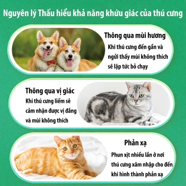 Thuốc xua đuổi mèo & chó hung dữ - Thành phần thiên nhiên, giá 69.999đ