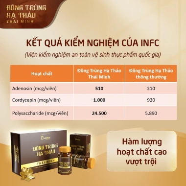 Tiết kiệm 750k - Mua 4 lọ Đông Trùng Hạ Thảo thượng hạng, tặng 1 lọ, chỉ 3.000.000₫ 4 Tiết kiệm 750k - Mua 4 lọ Đông Trùng Hạ Thảo thượng hạng, tặng 1 lọ, chỉ 3.000.000₫ 4