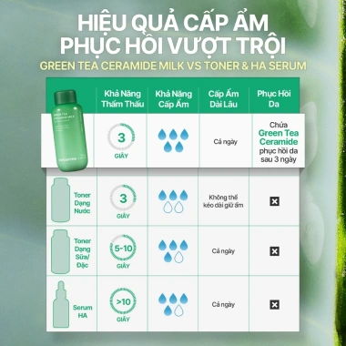 Toner sữa cấp ẩm INNISFREE Green Tea Ceramide Milk - Dưỡng ẩm, phục hồi, giá 414.000 VND 7 Toner sữa cấp ẩm INNISFREE Green Tea Ceramide Milk - Dưỡng ẩm, phục hồi, giá 414.000 VND 7