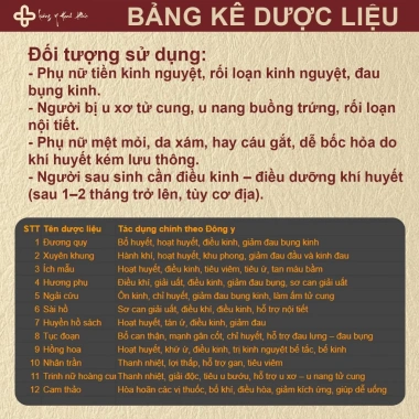 Trà Điều Kinh Nữ Đan - Giảm Đau Bụng Kinh, Cải Da, Hỗ Trợ U Nang Tử Cung, Cân Bằng Nội Tiết - Giá 177.700₫ 4