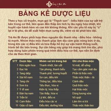 Trà thảo mộc An Bì 12 vị - Thanh mát, thanh nhiệt da, giảm mụn viêm, chỉ 180.000đ
