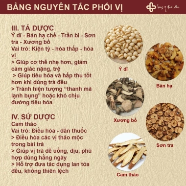 Trà thảo mộc An Bì 12 vị - Thanh mát, thanh nhiệt da, giảm mụn viêm, chỉ 180.000đ 4 Trà thảo mộc An Bì 12 vị - Thanh mát, thanh nhiệt da, giảm mụn viêm, chỉ 180.000đ 4