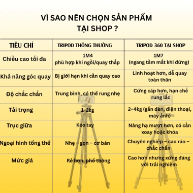 Tripod 360° Gấp Gọn Chân Chống Chắc - Quay Video Livestream Ngoại Trời 219.000₫